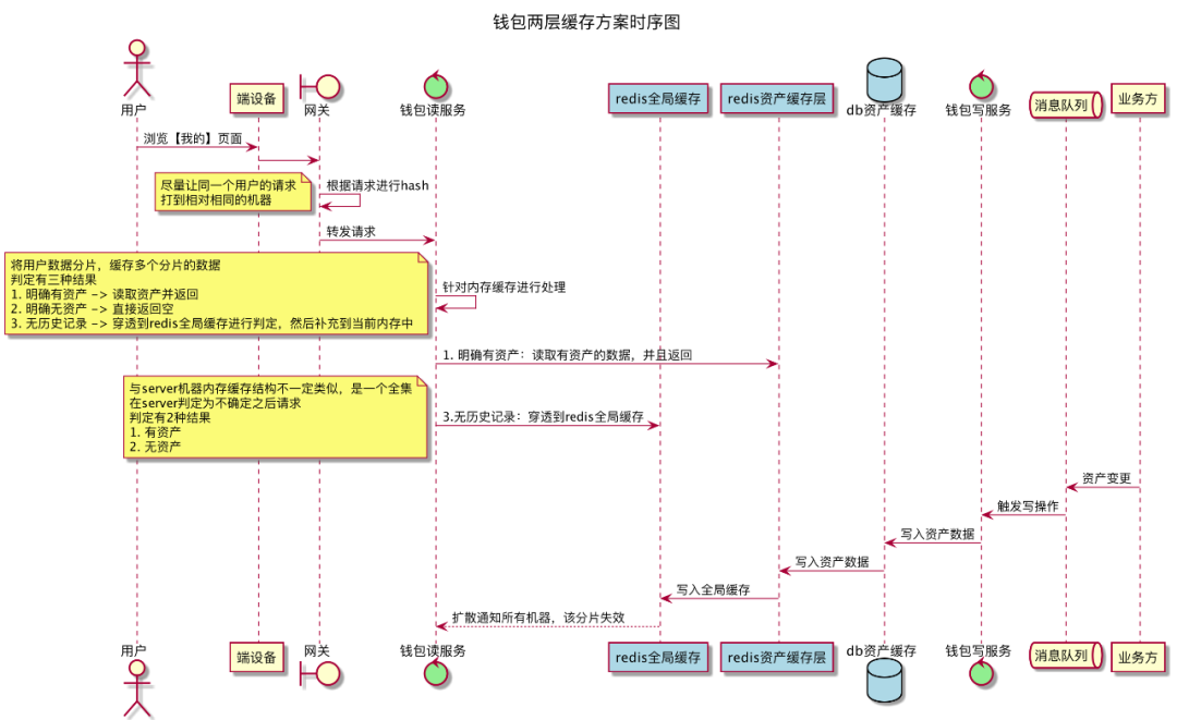 百度交易中台系统架构